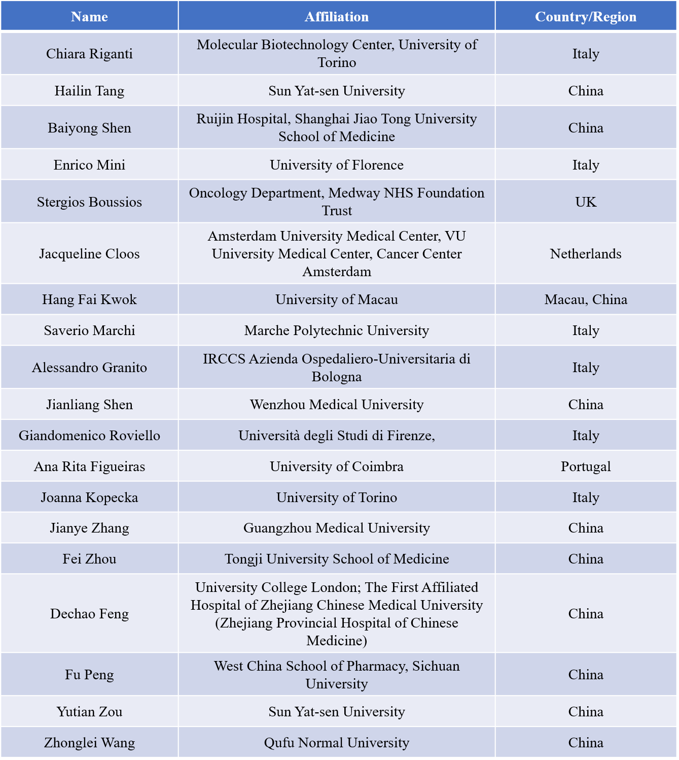 Editorial Board Members Recognized in the Single-year Impact Ranking