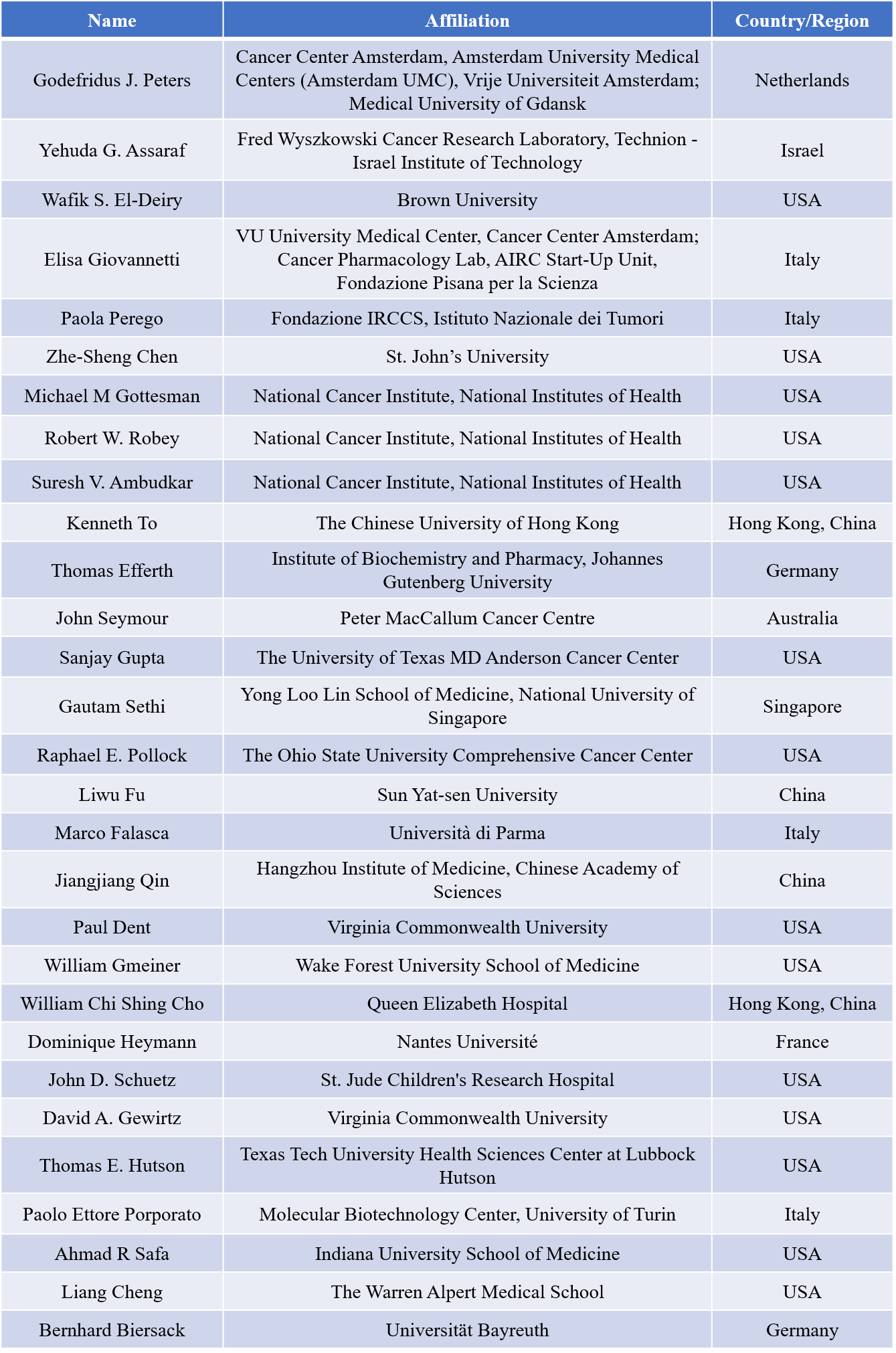 Editorial Board Members Recognized in Both Career-long and Single-year Impact Rankings