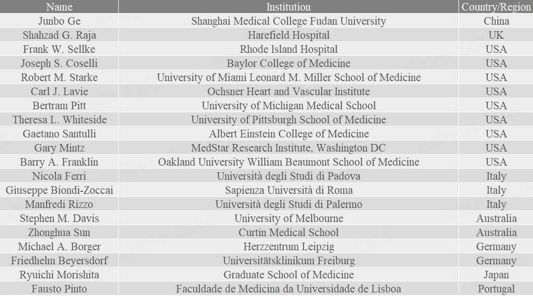 Editorial Board Members Recognized in Both Career-long and Single-year Impact Rankings