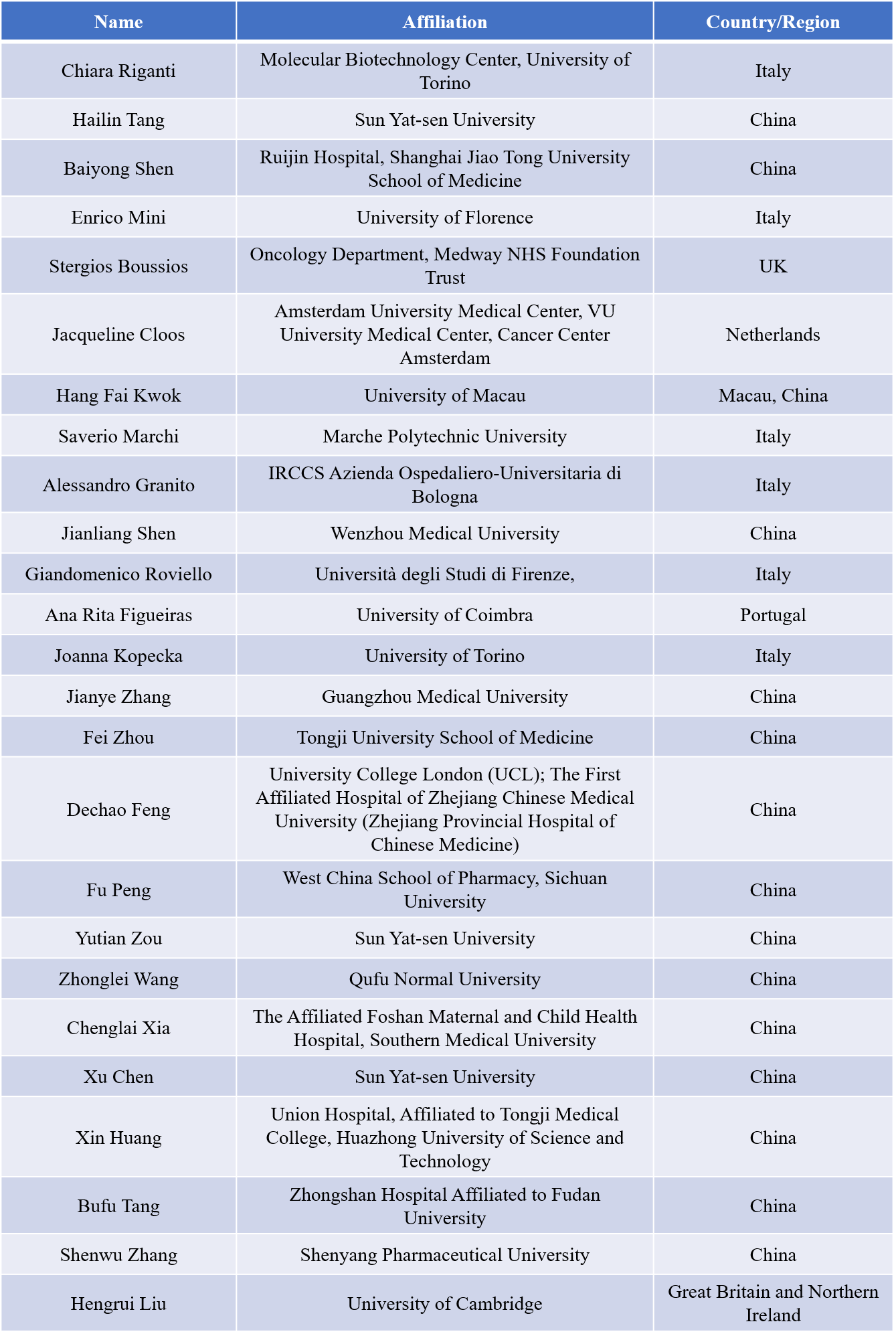 Editorial Board Members Recognized in the Single-year Impact Ranking