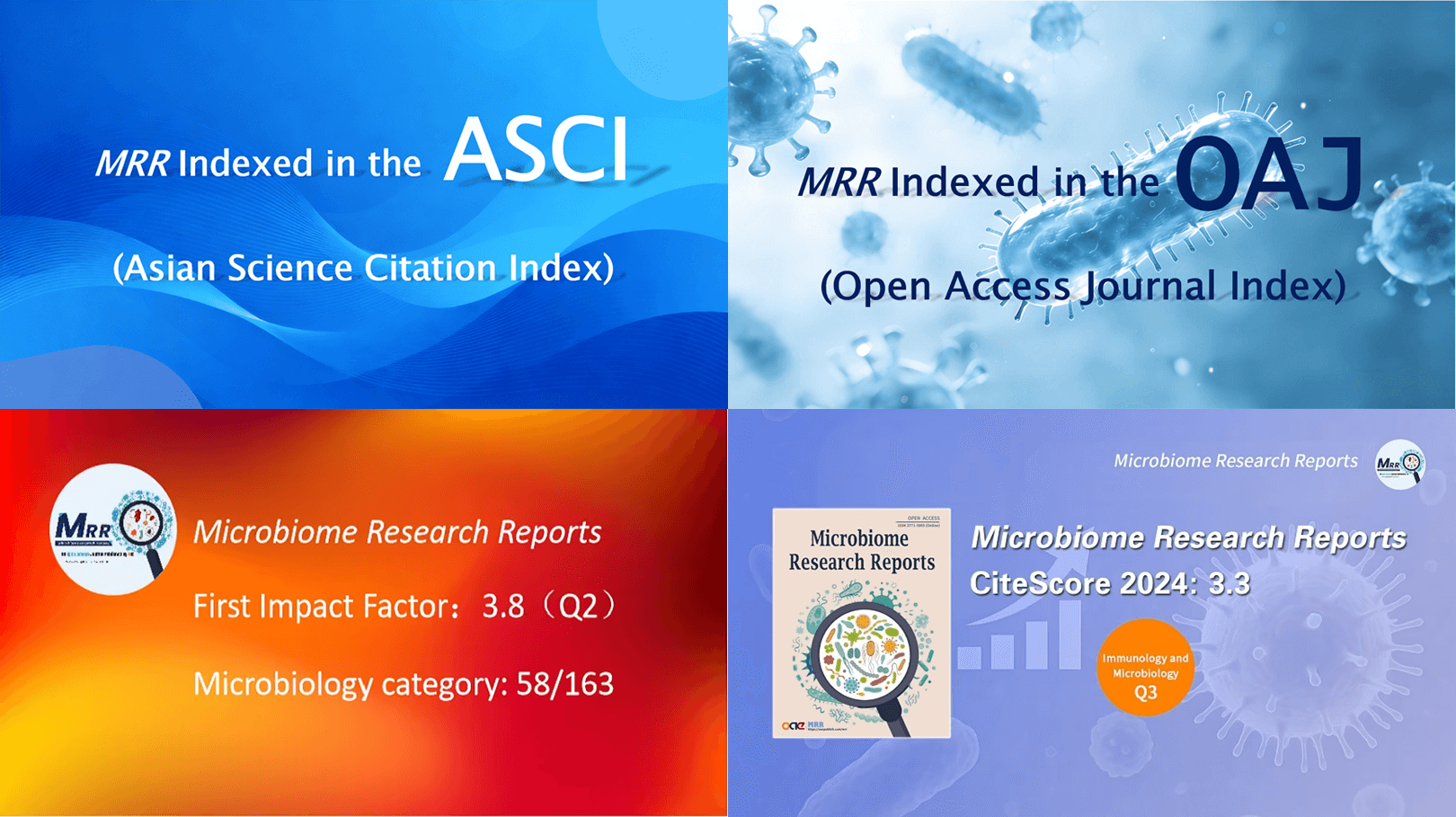 Indexing and Database Coverage of MRR in 2025