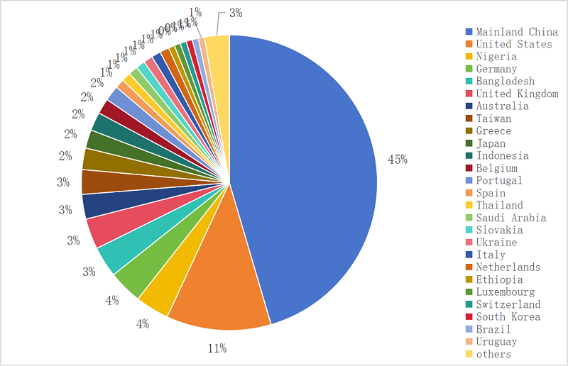 CiteScoreTracker of JEEA