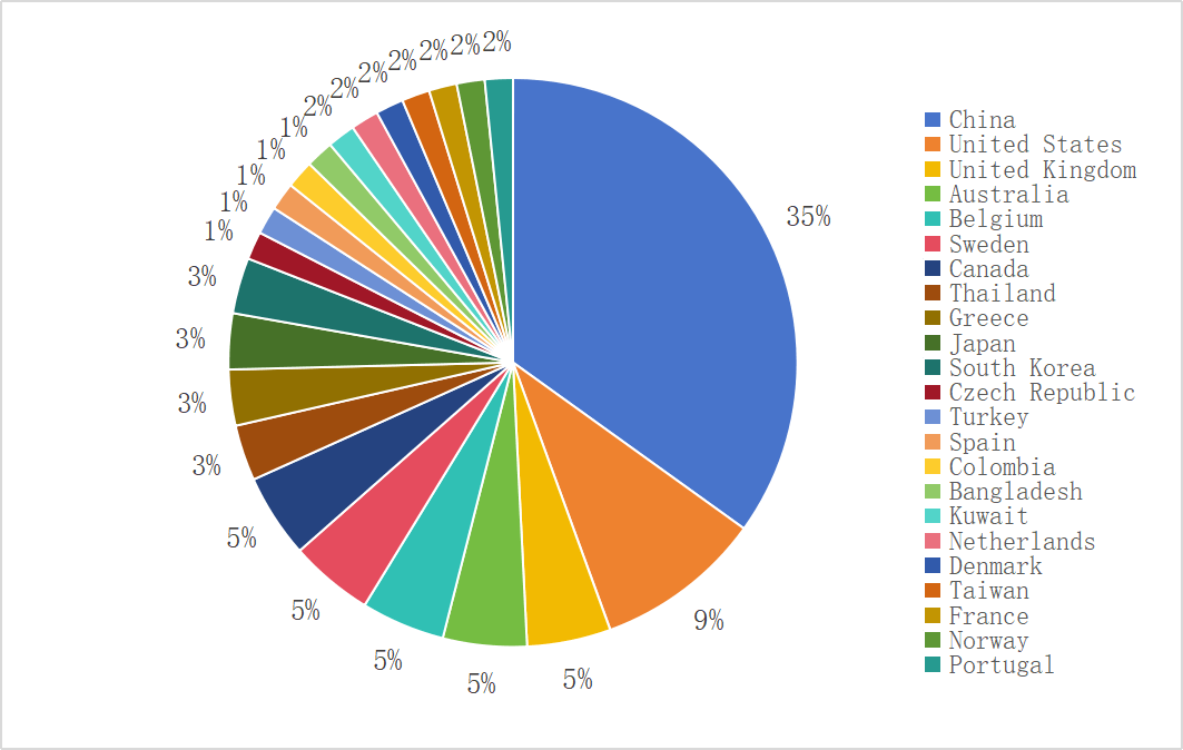 CiteScoreTracker of JEEA