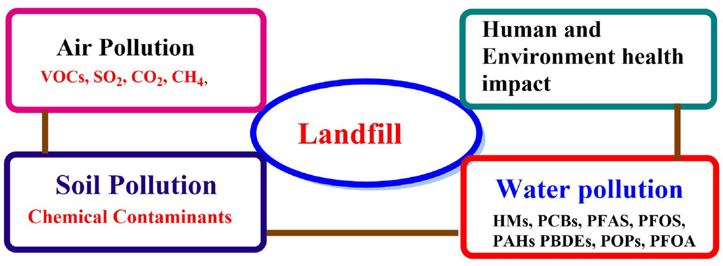 Graphical Abstract of Article 3