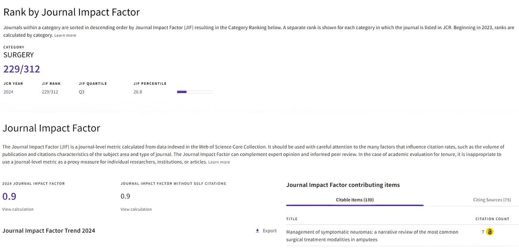 Journal Impact Factor 2024 and JCR Ranking of PAR