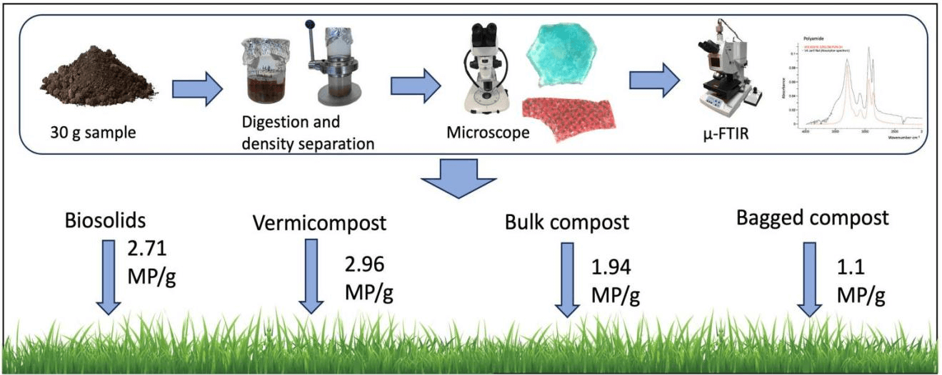 Graphical Abstract of Article 1