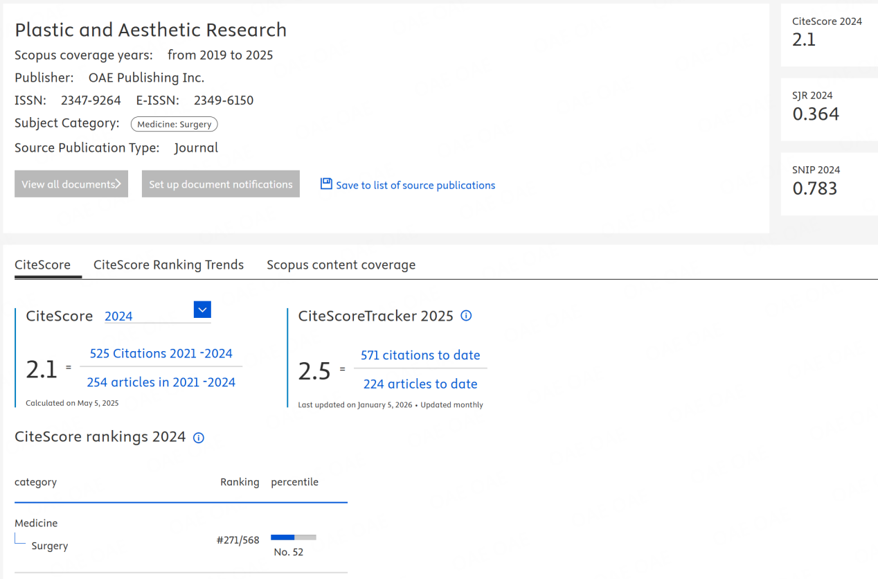 CiteScoreTracker of PAR