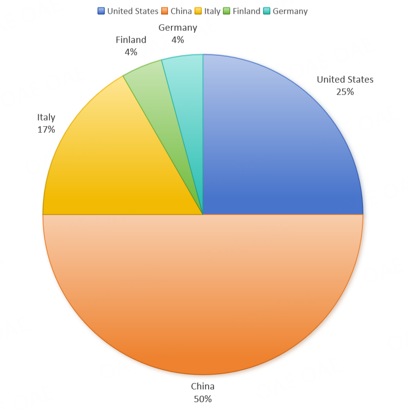 Geographical Distribution of Newly Appointed Editorial Board Member