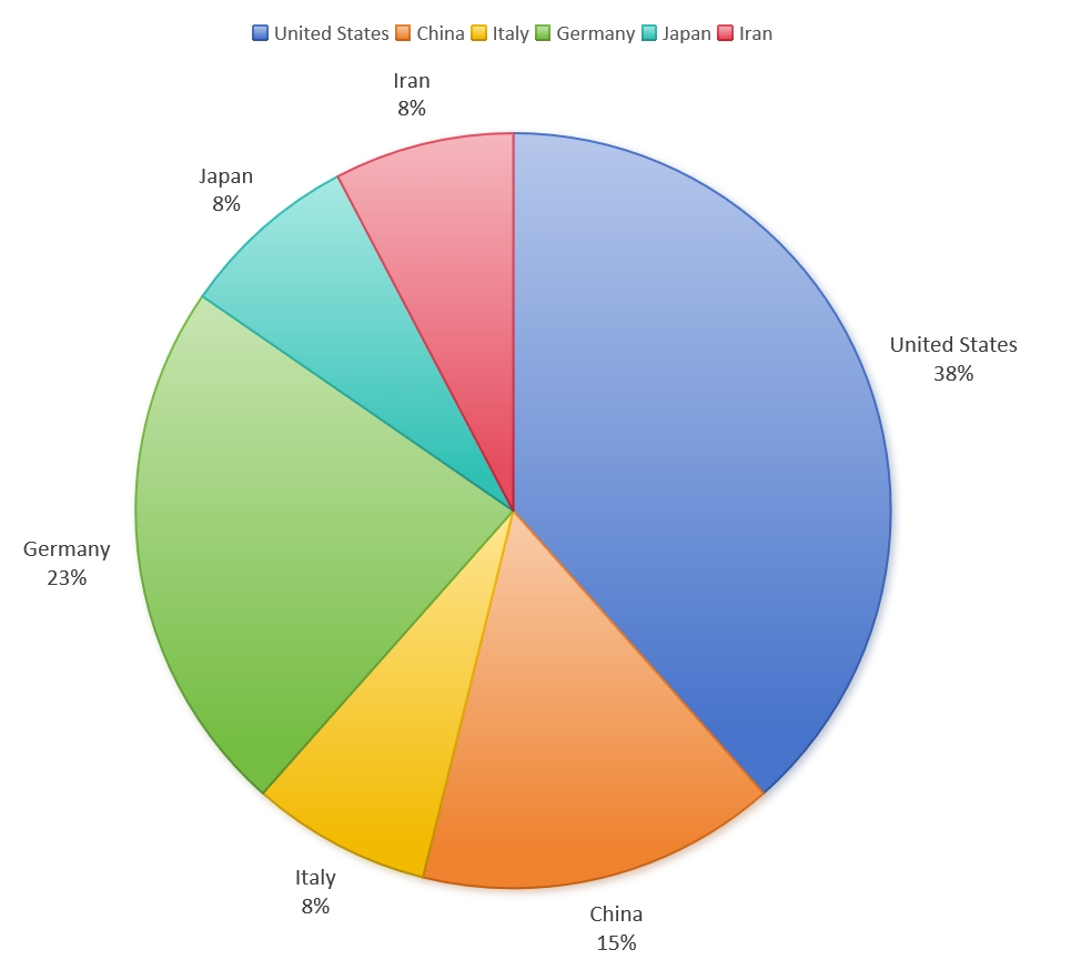 Geographical Distribution of Special Issue Guest Editors