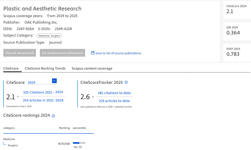 CiteScoreTracker of PAR